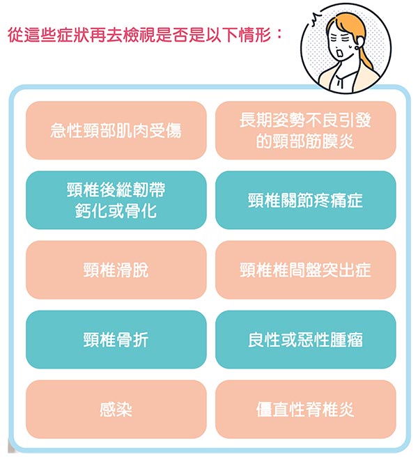 從這些症狀再去檢視是否是以下情形：