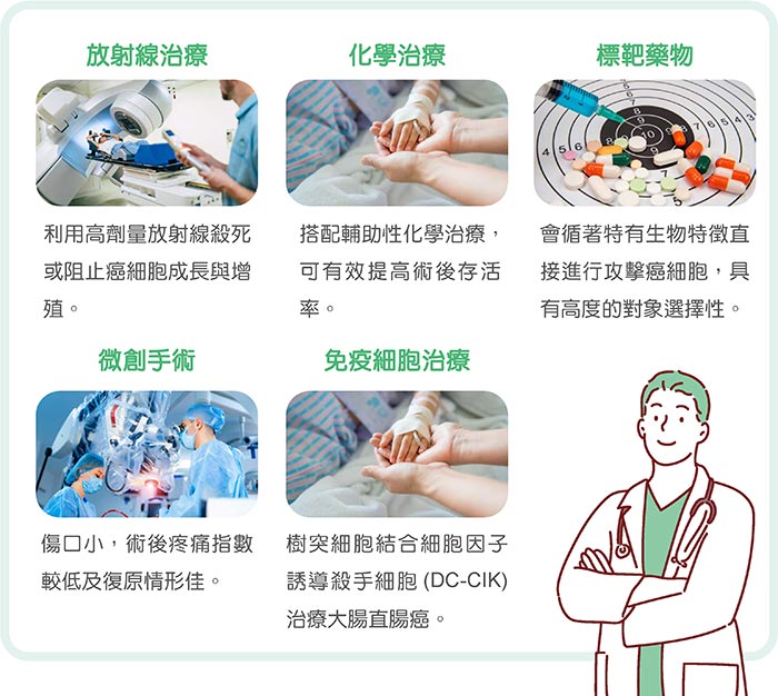 大腸癌治療 5 種治療方法