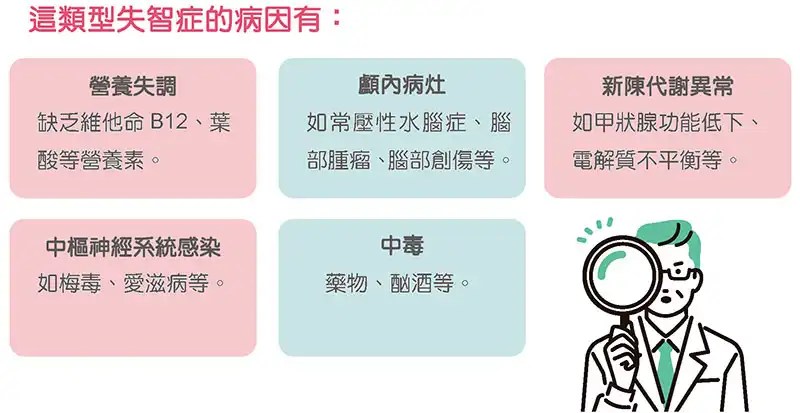 針對失智長照制度：希望、利他性、團體凝聚力、肯定失智症照顧者的價值、知識訊息分享、情緒宣洩、與失智者相處的社交技巧...等。