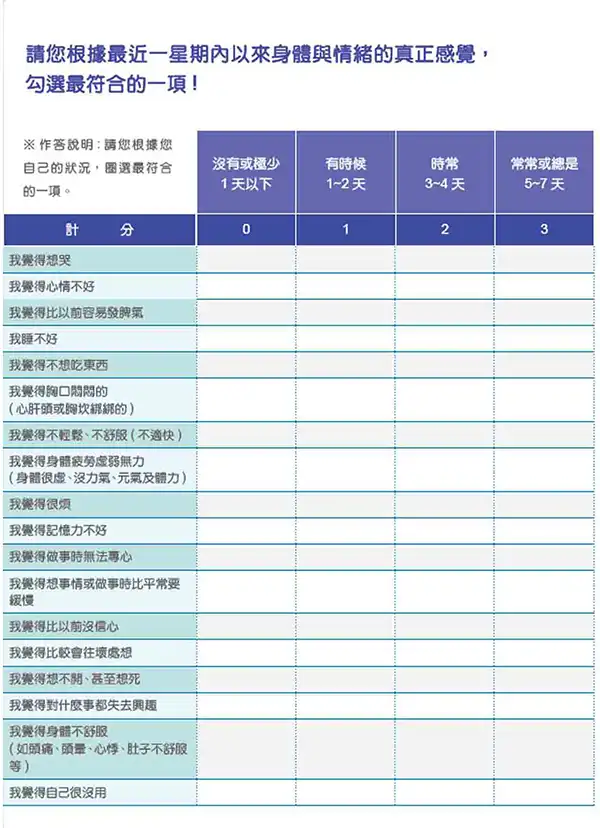 台灣人憂鬱症量表-如何使用自評？根據最近一星期內以來身體與情緒的真正感覺，勾選最符合的一項 !